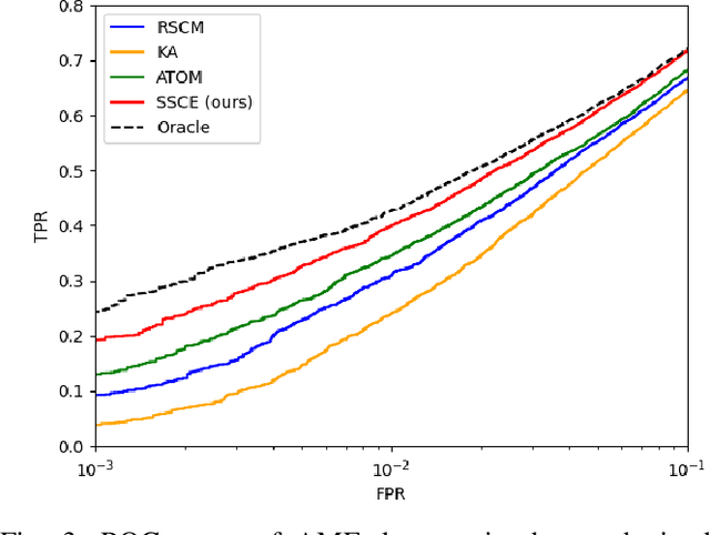 Figure 3 for Self-Supervised Learning for Covariance Estimation