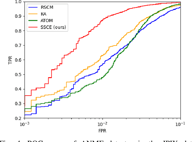 Figure 4 for Self-Supervised Learning for Covariance Estimation