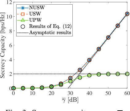 Figure 3 for Performance Analysis of Physical Layer Security: From Far-Field to Near-Field