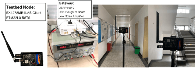 Figure 4 for NELoRa-Bench: A Benchmark for Neural-enhanced LoRa Demodulation