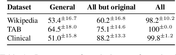 Figure 2 for Re-identification of De-identified Documents with Autoregressive Infilling