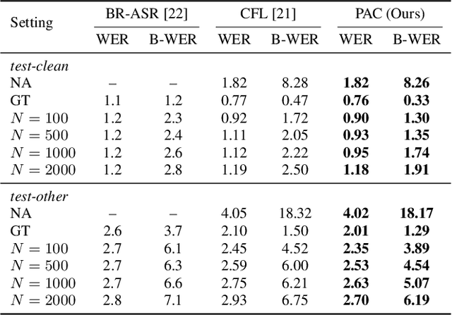 Figure 2 for PAC: Pronunciation-Aware Contextualized Large Language Model-based Automatic Speech Recognition