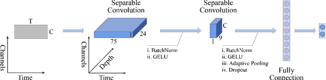 Figure 3 for LMDA-Net:A lightweight multi-dimensional attention network for general EEG-based brain-computer interface paradigms and interpretability