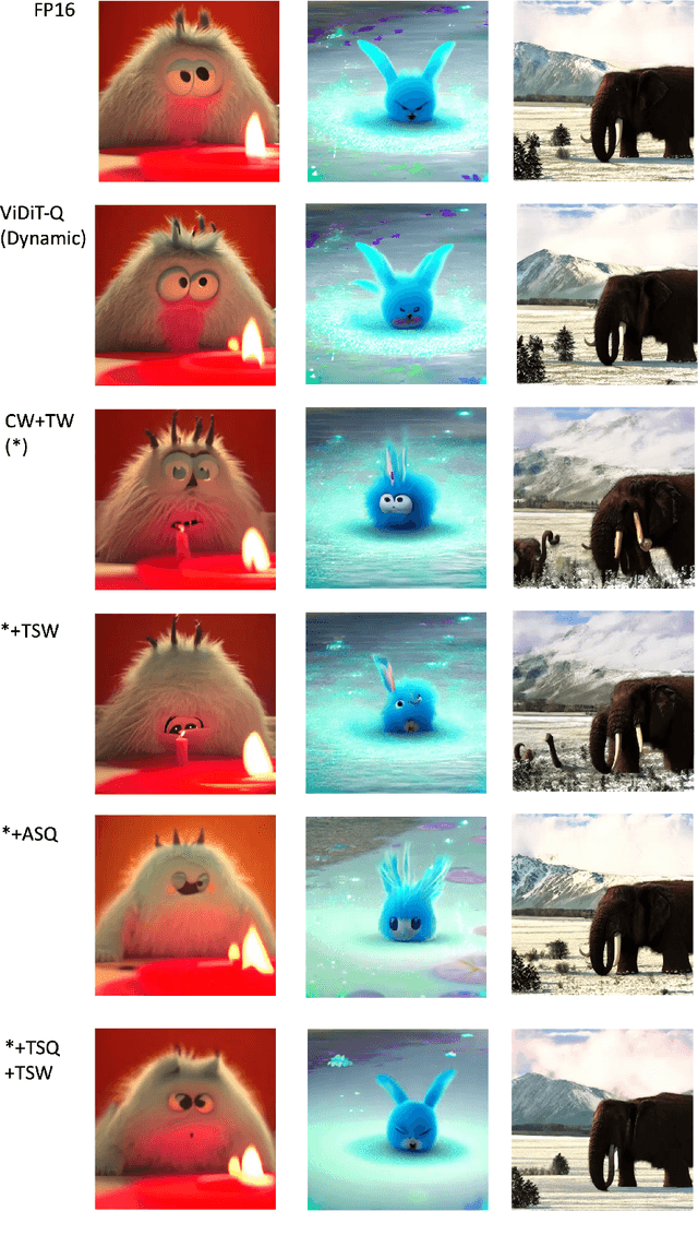 Figure 1 for Hardware-Friendly Static Quantization Method for Video Diffusion Transformers