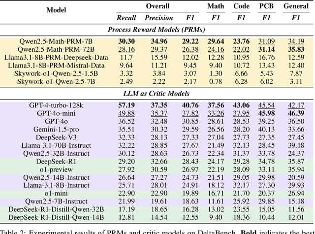 Figure 4 for Can Large Language Models Detect Errors in Long Chain-of-Thought Reasoning?