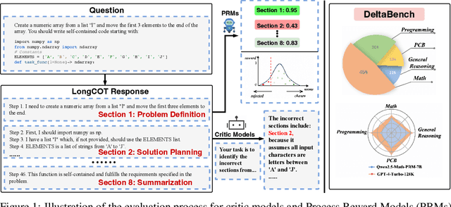 Figure 1 for Can Large Language Models Detect Errors in Long Chain-of-Thought Reasoning?