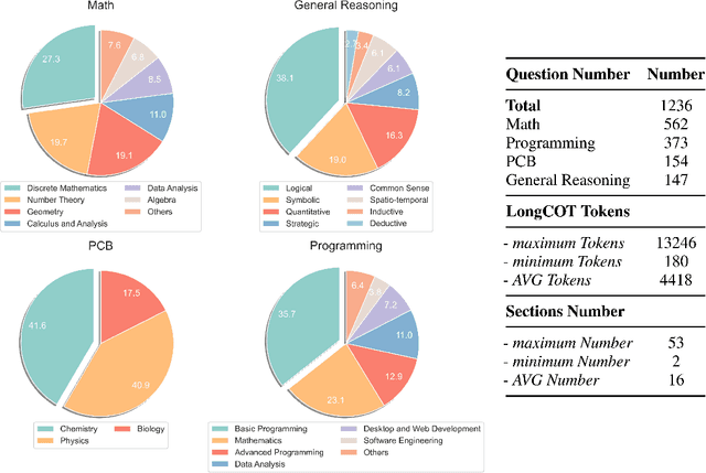 Figure 3 for Can Large Language Models Detect Errors in Long Chain-of-Thought Reasoning?