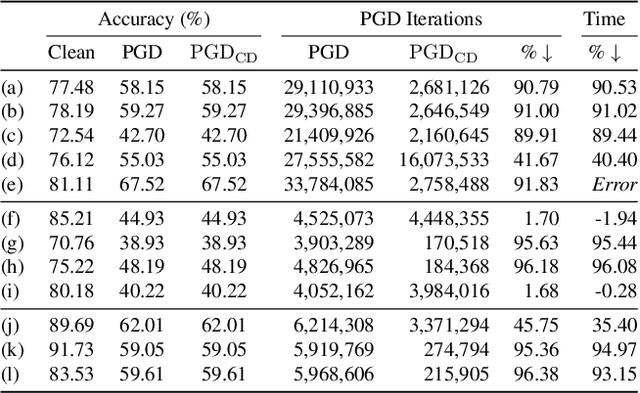 Figure 2 for Stop Walking in Circles! Bailing Out Early in Projected Gradient Descent