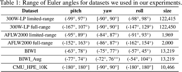 Figure 2 for Full-range Head Pose Geometric Data Augmentations