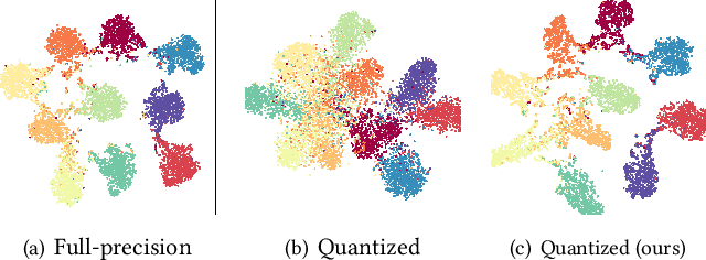 Figure 3 for Searching Transferable Mixed-Precision Quantization Policy through Large Margin Regularization