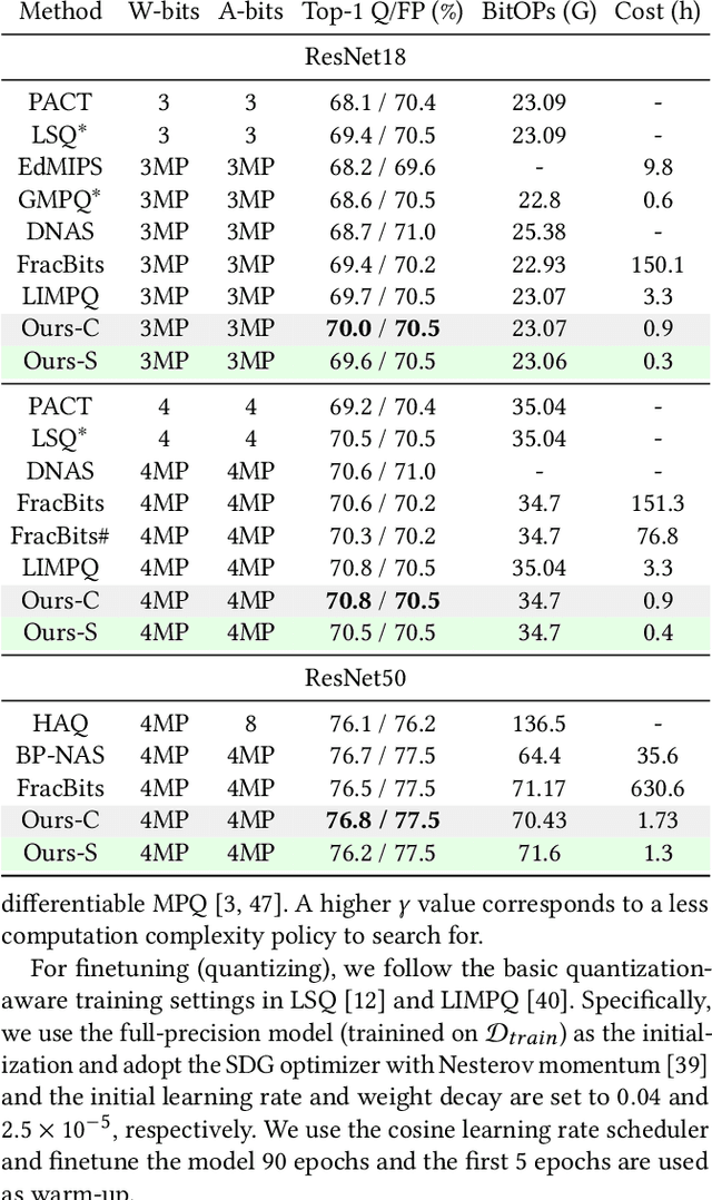 Figure 2 for Searching Transferable Mixed-Precision Quantization Policy through Large Margin Regularization