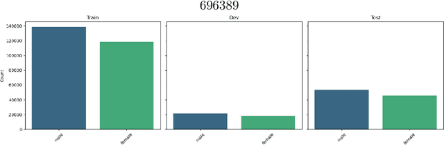 Figure 3 for Simulating a Bias Mitigation Scenario in Large Language Models