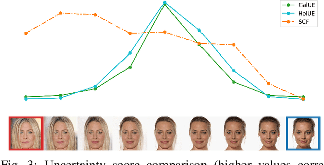 Figure 3 for Gallery-Aware Uncertainty Estimation For Open-Set Face Recognition