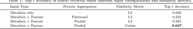Figure 2 for Cohort-Aware Agents for Individualized Lung Cancer Risk Prediction Using a Retrieval-Augmented Model Selection Framework