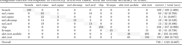 Figure 4 for Cohort-Aware Agents for Individualized Lung Cancer Risk Prediction Using a Retrieval-Augmented Model Selection Framework