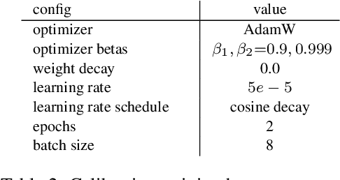 Figure 3 for Calibrating Language Models with Adaptive Temperature Scaling