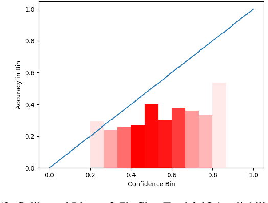 Figure 4 for Calibrating Language Models with Adaptive Temperature Scaling