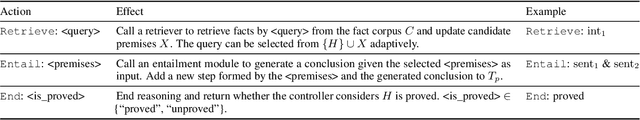 Figure 2 for Faithful Question Answering with Monte-Carlo Planning