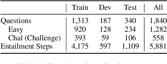 Figure 4 for Faithful Question Answering with Monte-Carlo Planning