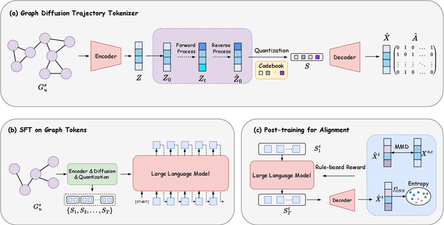 Figure 1 for From Noisy to Native: LLM-driven Graph Restoration for Test-Time Graph Domain Adaptation