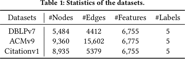 Figure 2 for From Noisy to Native: LLM-driven Graph Restoration for Test-Time Graph Domain Adaptation