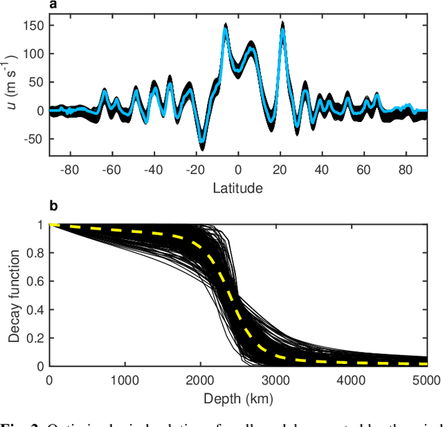 Figure 3 for Characterizing Jupiter's interior using machine learning reveals four key structures