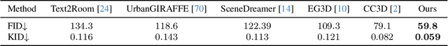 Figure 1 for Urban Architect: Steerable 3D Urban Scene Generation with Layout Prior