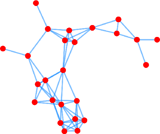 Figure 2 for Distributed Filtering Design with Enhanced Resilience to Coordinated Byzantine Attacks