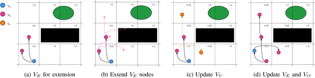 Figure 2 for Kino-PAX: Highly Parallel Kinodynamic Sampling-based Planner