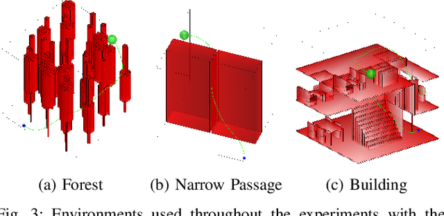 Figure 3 for Kino-PAX: Highly Parallel Kinodynamic Sampling-based Planner