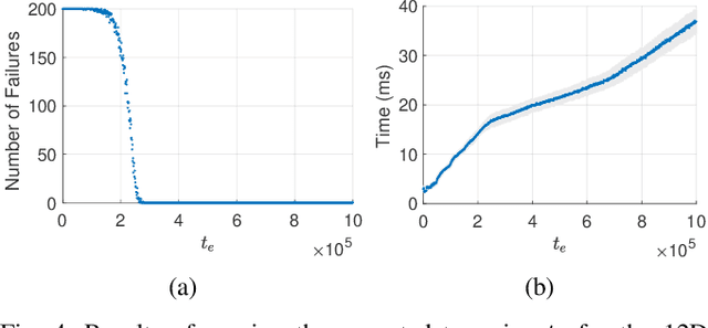 Figure 4 for Kino-PAX: Highly Parallel Kinodynamic Sampling-based Planner