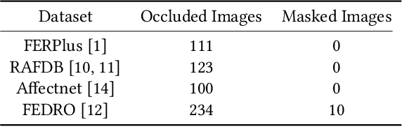 Figure 2 for Masked Student Dataset of Expressions