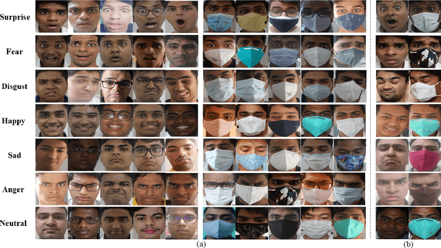 Figure 4 for Masked Student Dataset of Expressions