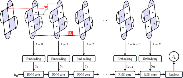 Figure 1 for Scalable Neural Decoders for Practical Real-Time Quantum Error Correction