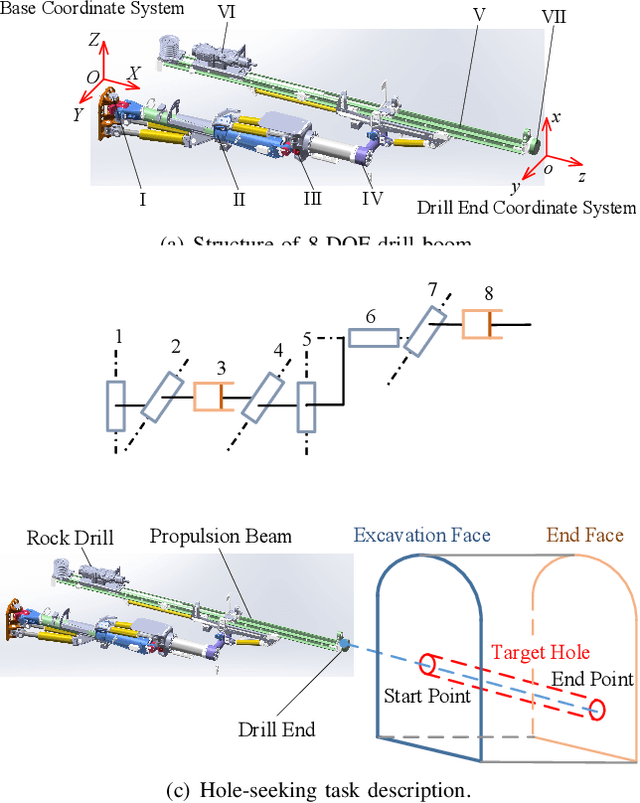 Figure 3 for Integrated Drill Boom Hole-Seeking Control via Reinforcement Learning