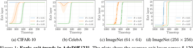 Figure 1 for DuoDiff: Accelerating Diffusion Models with a Dual-Backbone Approach