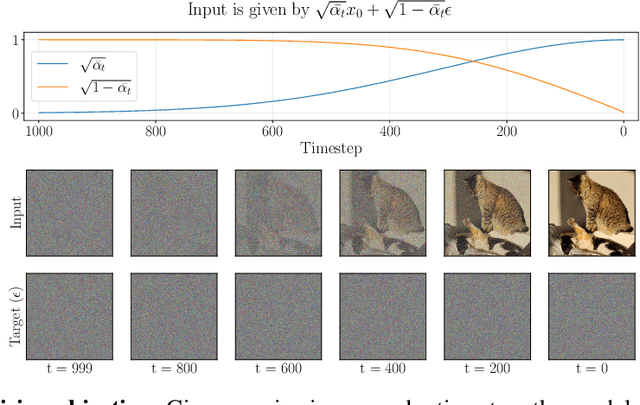 Figure 3 for DuoDiff: Accelerating Diffusion Models with a Dual-Backbone Approach