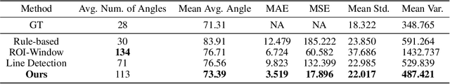Figure 3 for RBAD: A Dataset and Benchmark for Retinal Vessels Branching Angle Detection