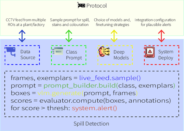 Figure 2 for SynSpill: Improved Industrial Spill Detection With Synthetic Data