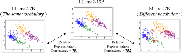 Figure 1 for Enabling Ensemble Learning for Heterogeneous Large Language Models with Deep Parallel Collaboration