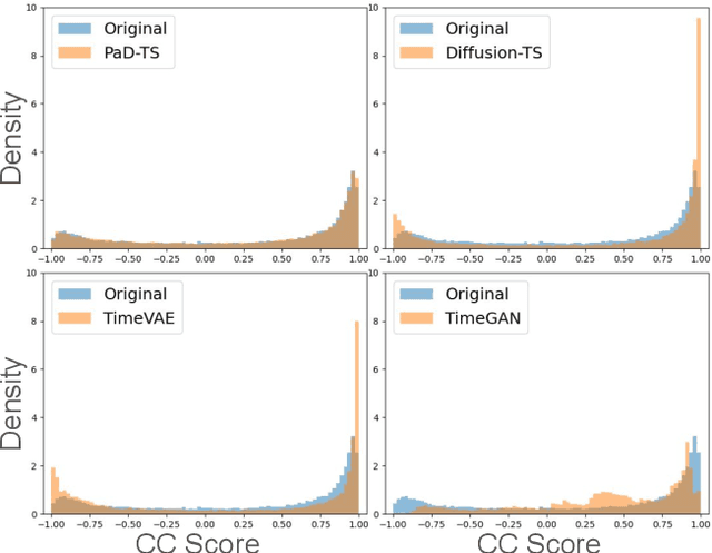 Figure 1 for Population Aware Diffusion for Time Series Generation