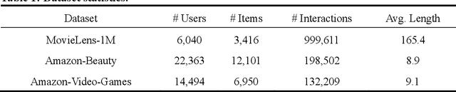 Figure 2 for MLSA4Rec: Mamba Combined with Low-Rank Decomposed Self-Attention for Sequential Recommendation