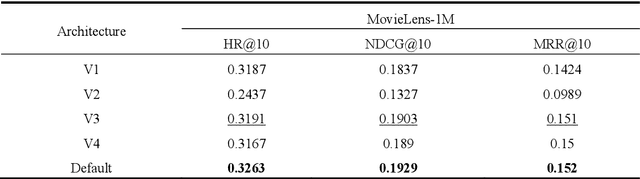 Figure 4 for MLSA4Rec: Mamba Combined with Low-Rank Decomposed Self-Attention for Sequential Recommendation