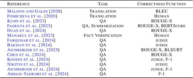 Figure 1 for Addressing Pitfalls in the Evaluation of Uncertainty Estimation Methods for Natural Language Generation