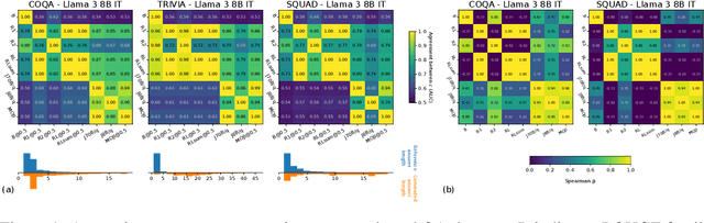 Figure 2 for Addressing Pitfalls in the Evaluation of Uncertainty Estimation Methods for Natural Language Generation