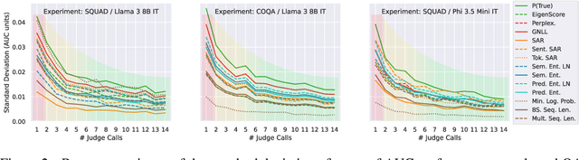 Figure 4 for Addressing Pitfalls in the Evaluation of Uncertainty Estimation Methods for Natural Language Generation