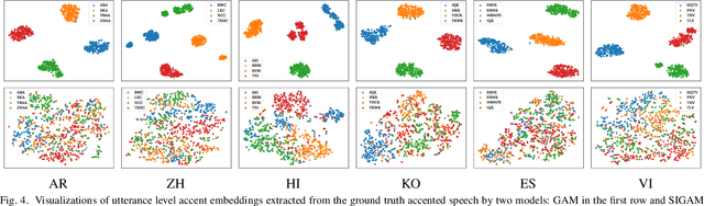 Figure 4 for Multi-Scale Accent Modeling with Disentangling for Multi-Speaker Multi-Accent TTS Synthesis