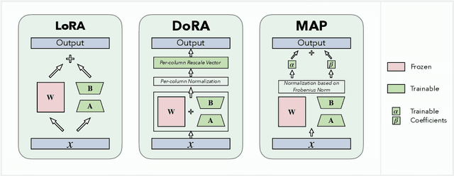 Figure 1 for MAP: Revisiting Weight Decomposition for Low-Rank Adaptation
