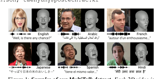 Figure 1 for MultiTalk: Enhancing 3D Talking Head Generation Across Languages with Multilingual Video Dataset