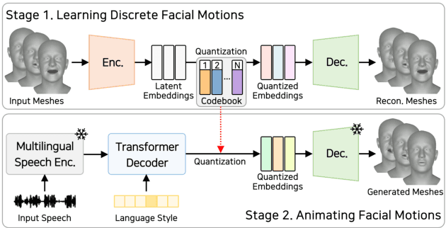 Figure 3 for MultiTalk: Enhancing 3D Talking Head Generation Across Languages with Multilingual Video Dataset